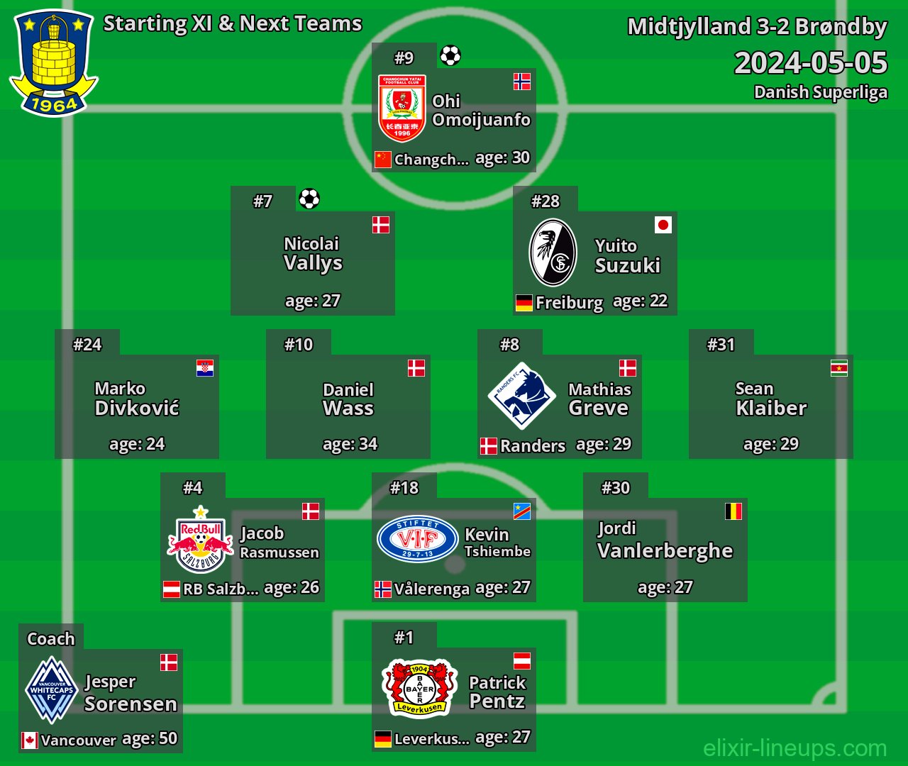 Brøndby Starting XI & Next Teams 2024-05-05