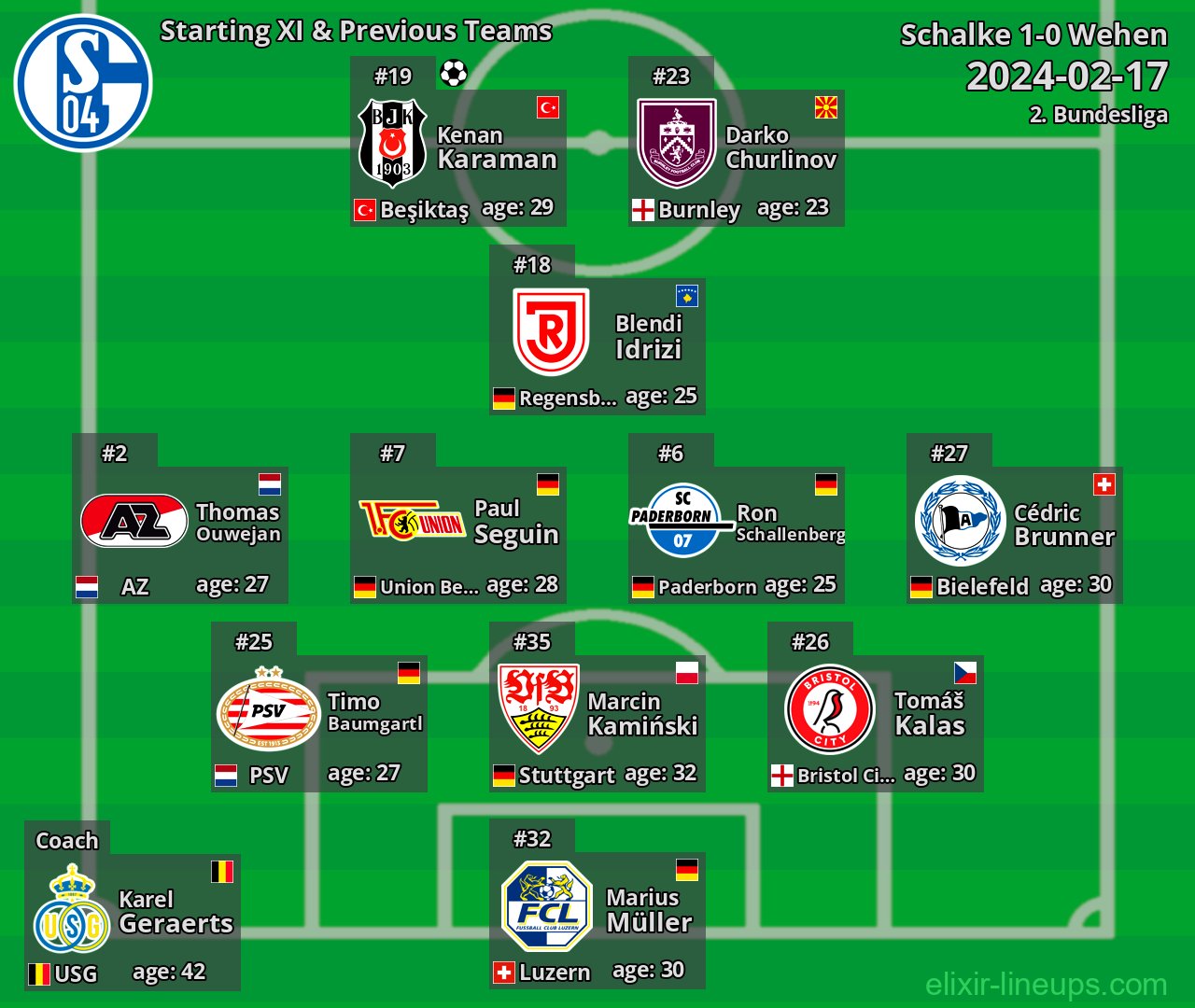 Schalke Starting XI & Previous Teams 2024-02-17
