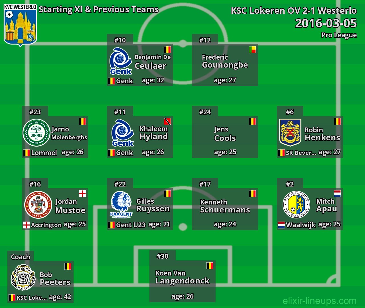 Westerlo Starting XI & Previous Teams 2016-03-05