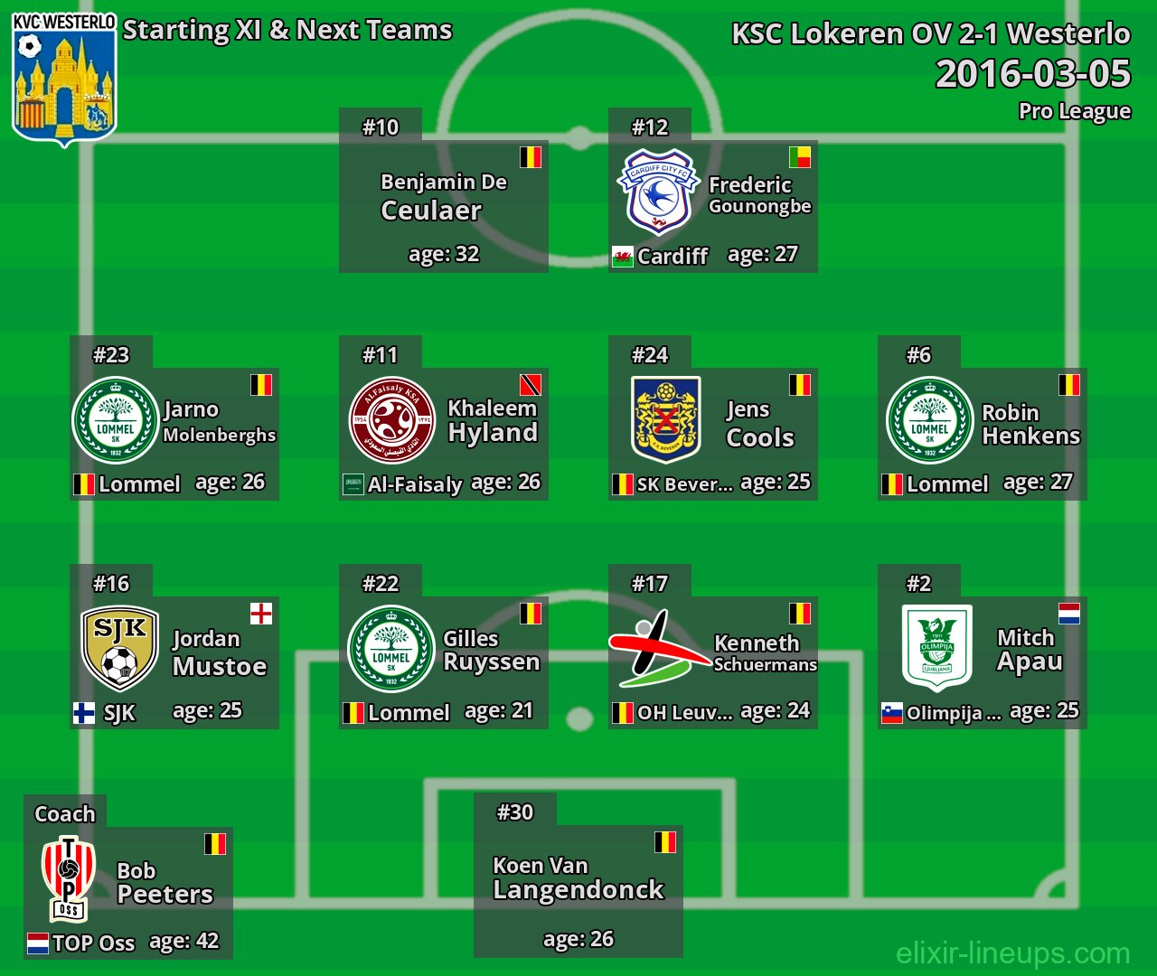 Westerlo Starting XI & Next Teams 2016-03-05