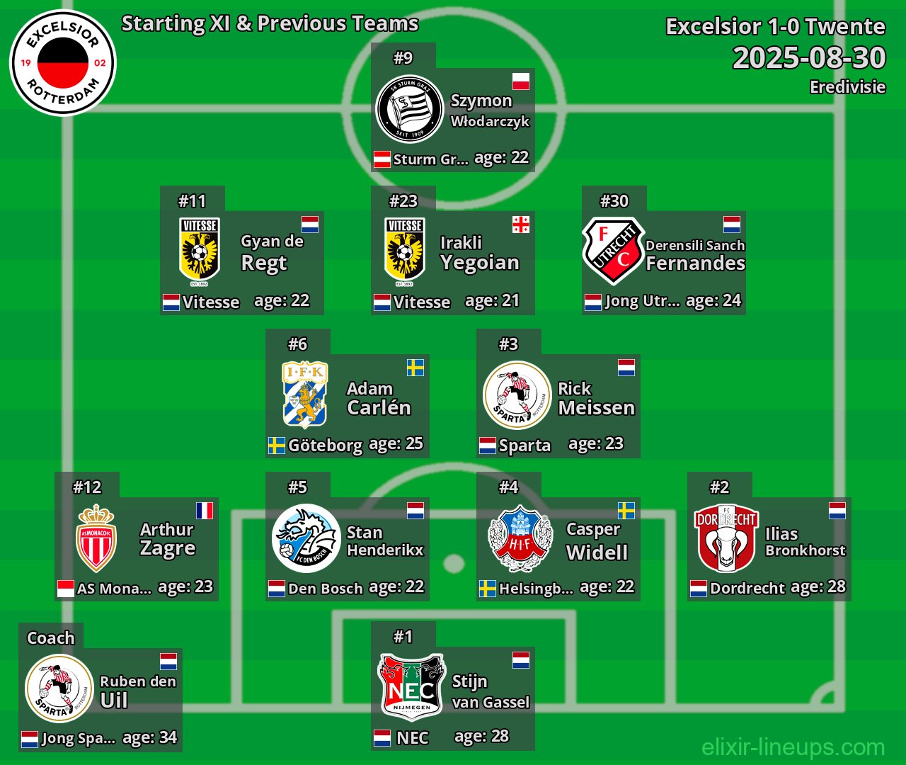 Excelsior Starting XI & Previous Teams 2025-08-30