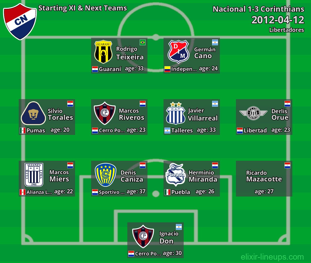 Nacional Starting XI & Next Teams 2012-04-12