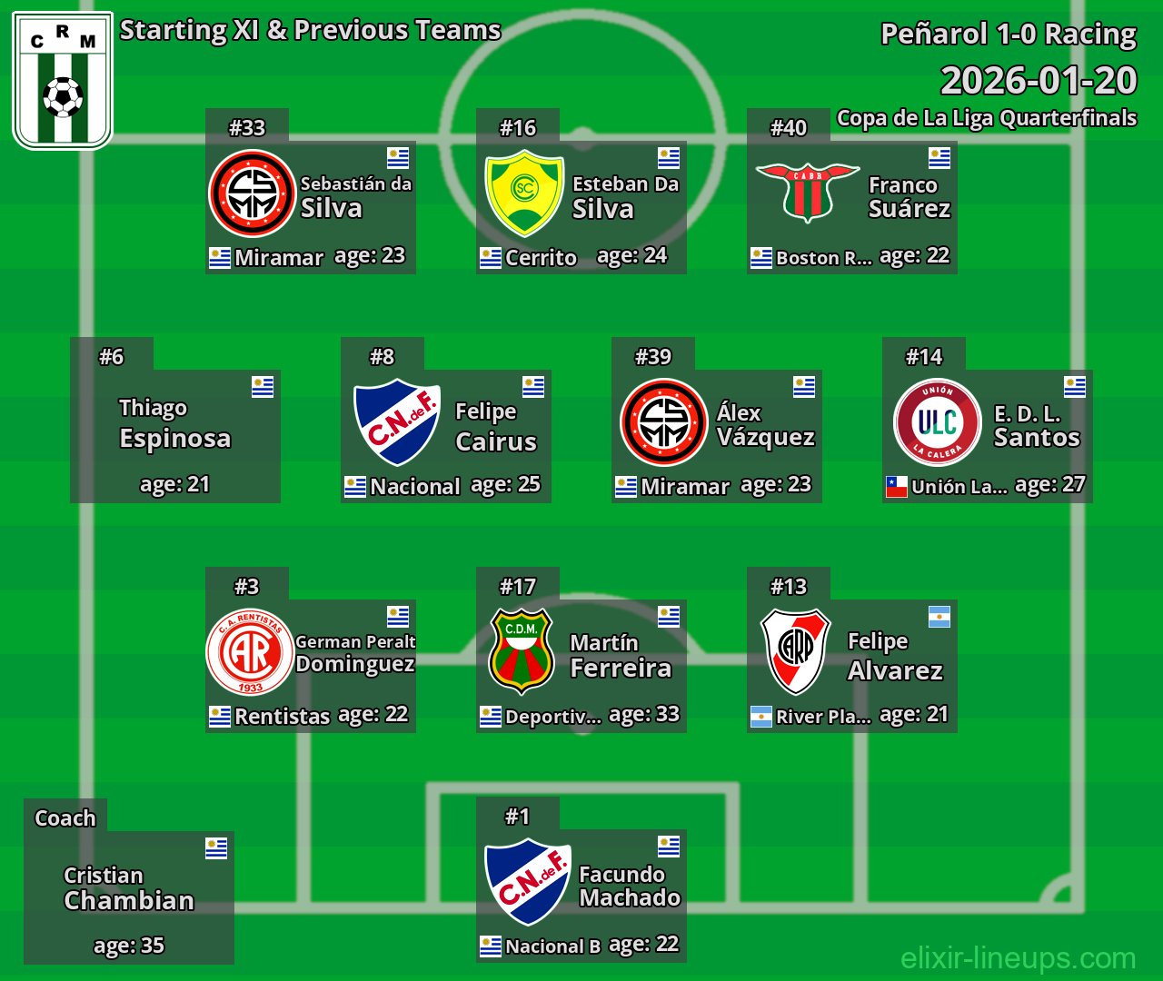 Racing Starting XI & Previous Teams 2026-01-20