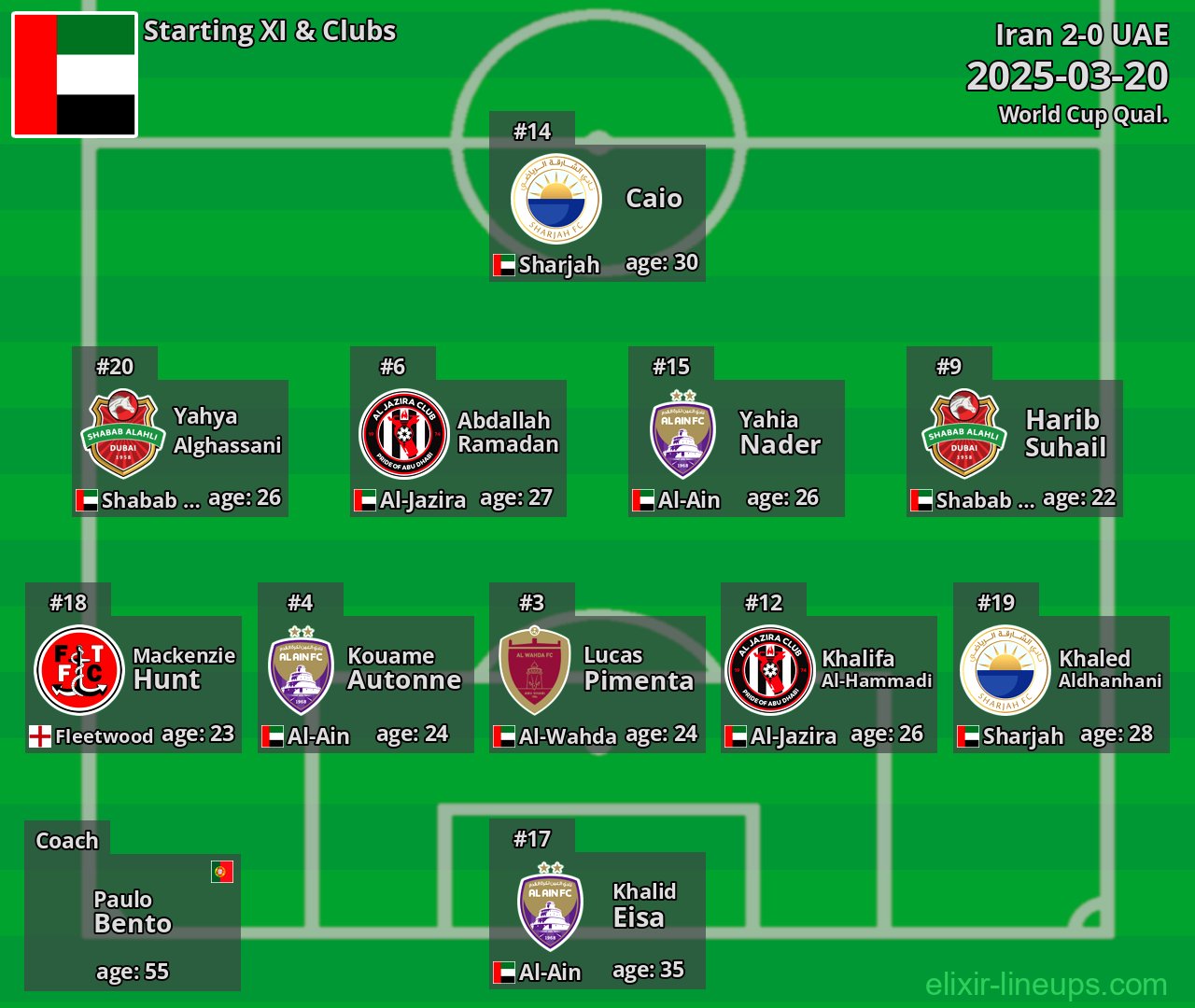 UAE Starting XI 2025-03-20