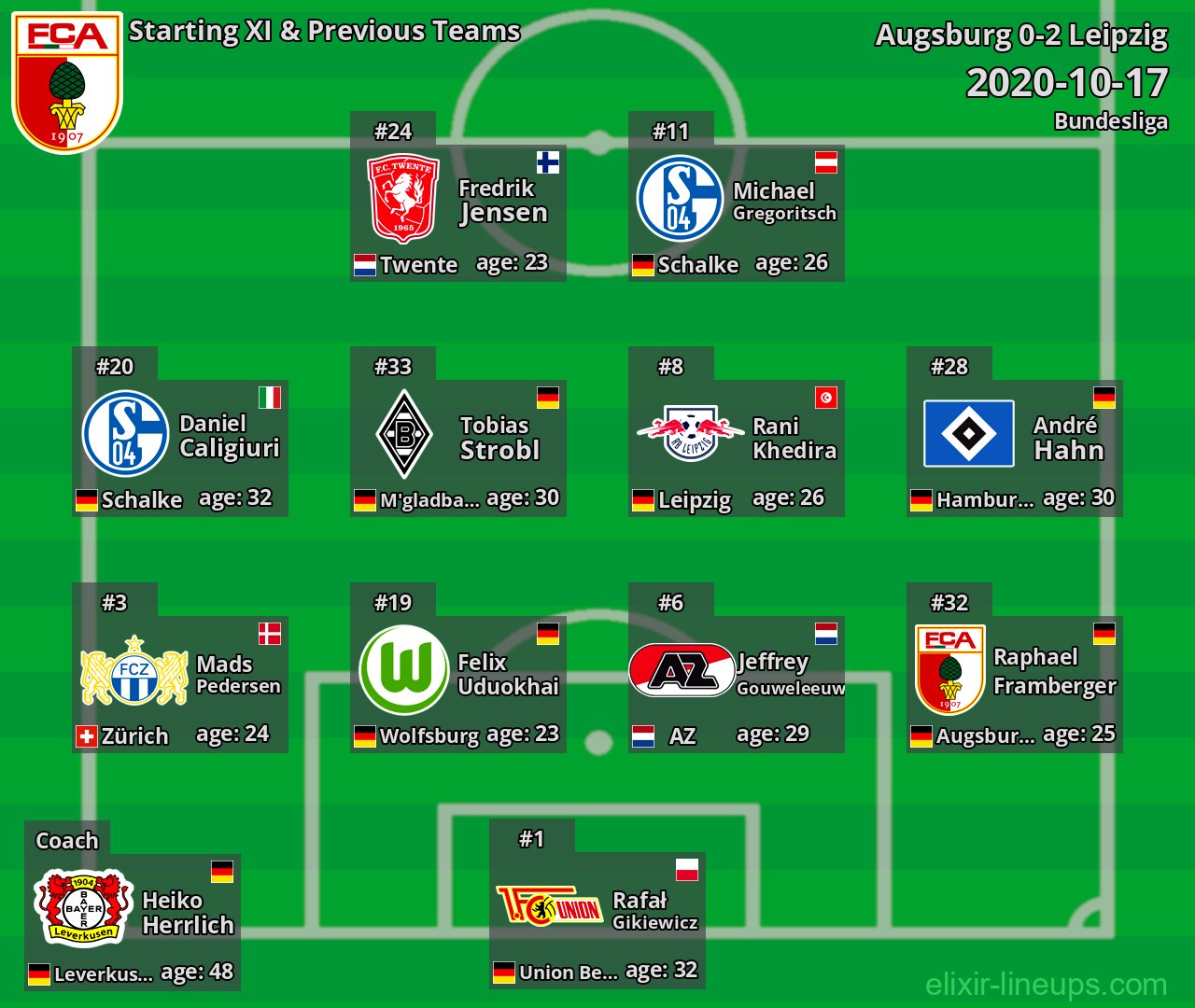 Augsburg Starting XI & Previous Teams 2020-10-17