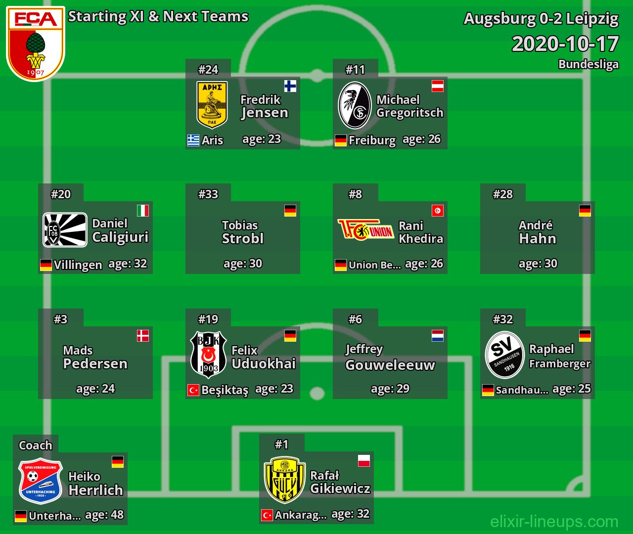 Augsburg Starting XI & Next Teams 2020-10-17