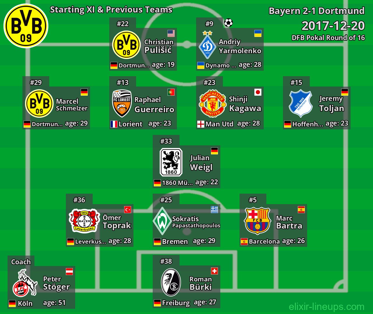 Dortmund Starting XI & Previous Teams 2017-12-20