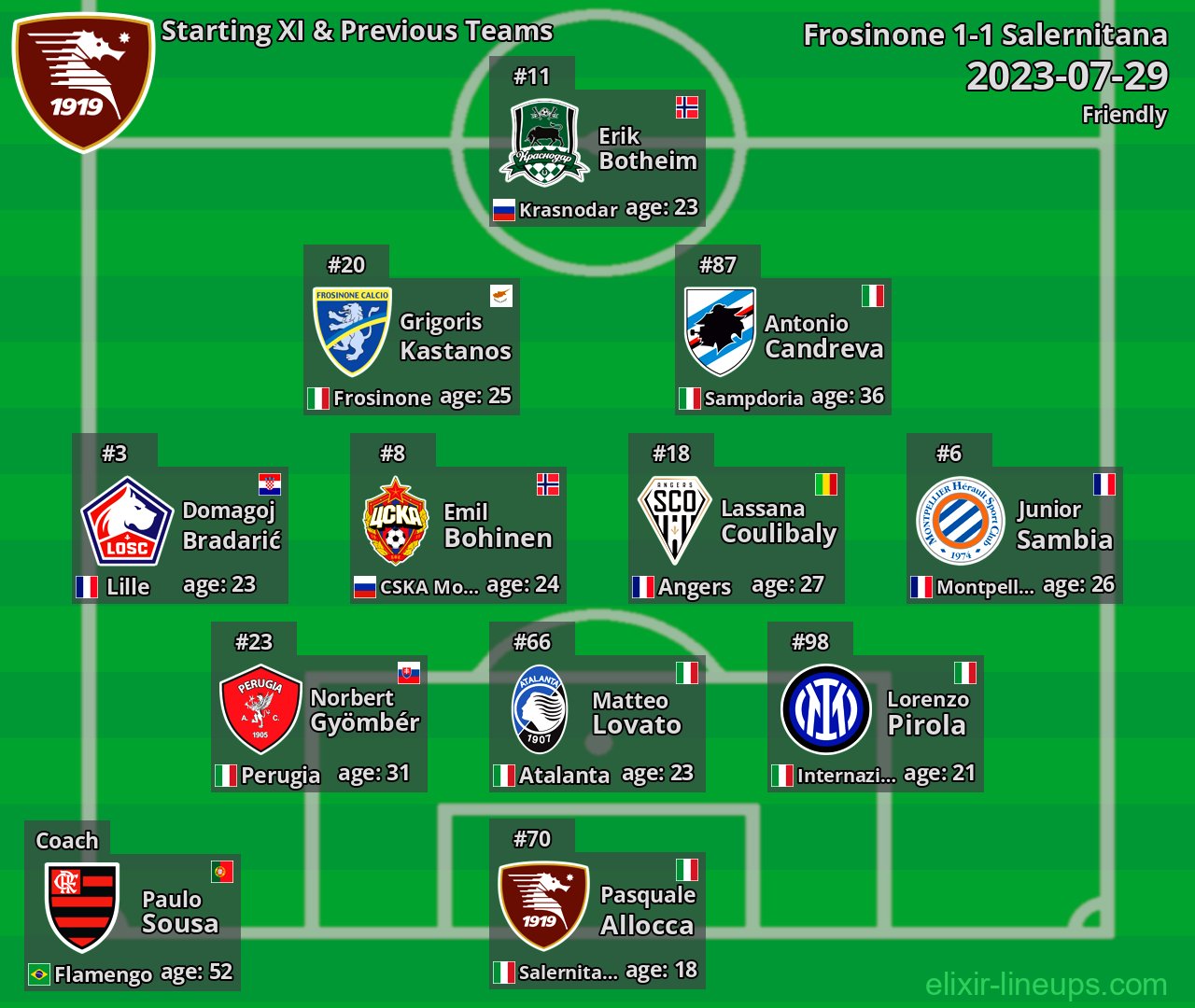 Salernitana Starting XI & Previous Teams 2023-07-29