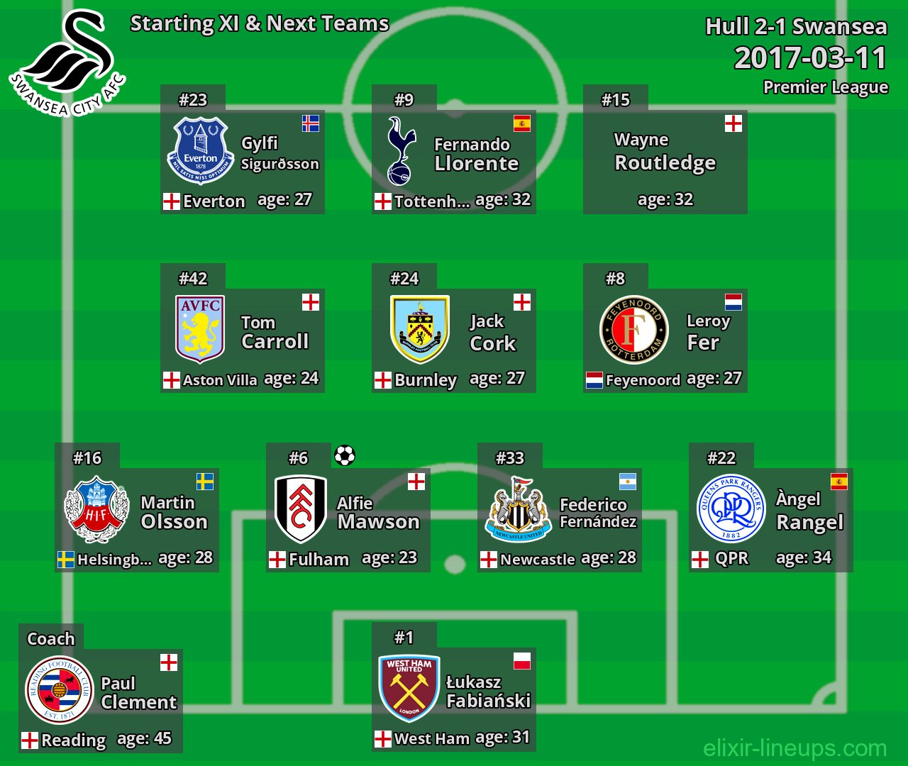 Swansea Starting XI & Next Teams 2017-03-11