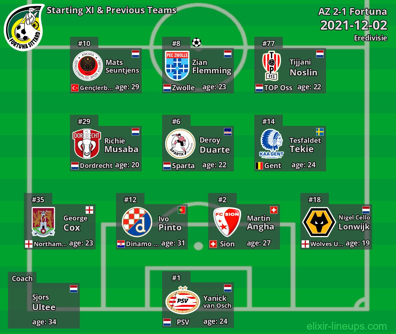 Fortuna Starting XI & Previous Teams 2021-12-02