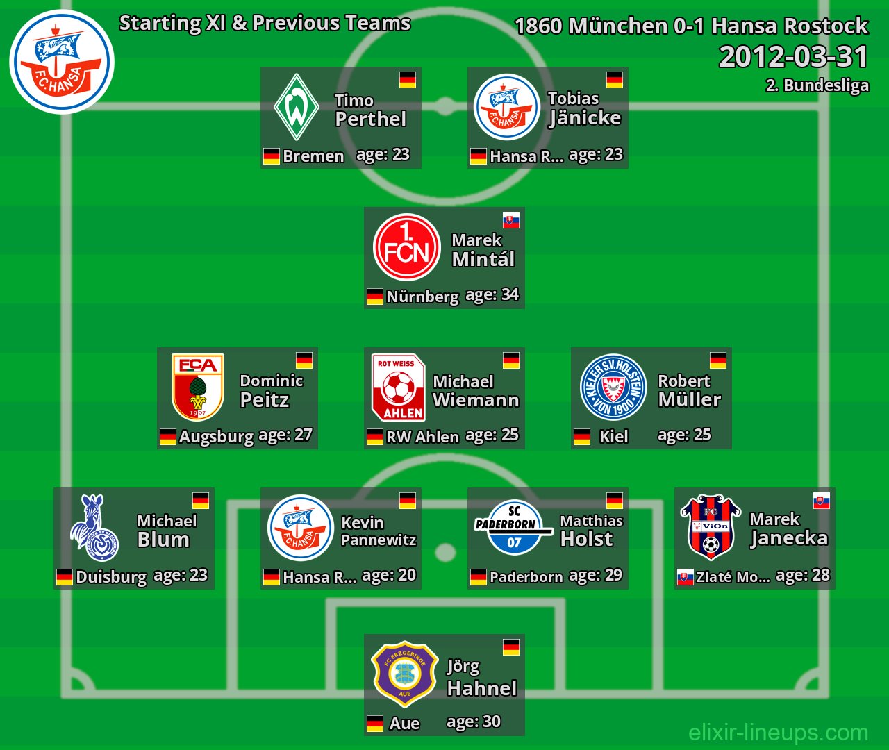 Hansa Rostock Starting XI & Previous Teams 2012-03-31