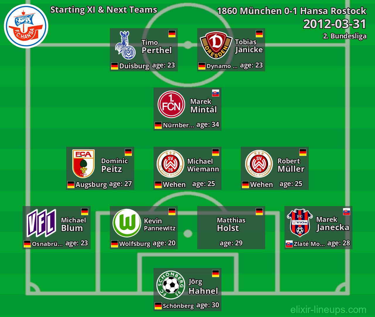 Hansa Rostock Starting XI & Next Teams 2012-03-31