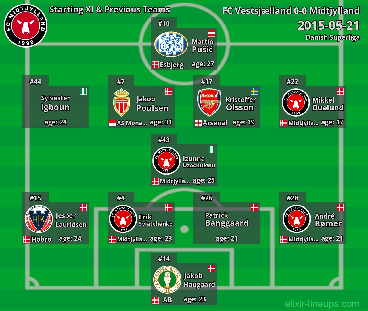 Midtjylland Starting XI & Previous Teams 2015-05-21