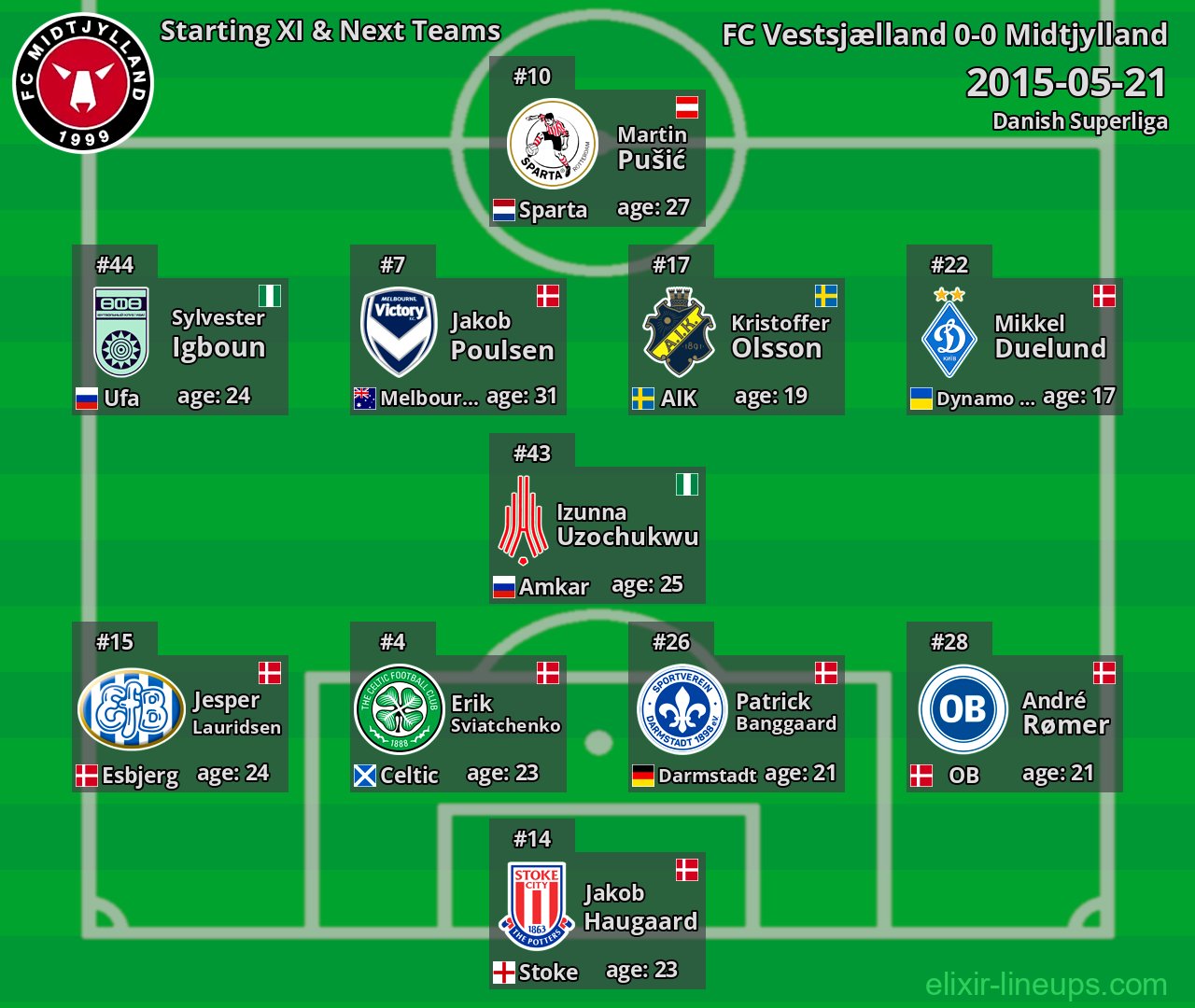 Midtjylland Starting XI & Next Teams 2015-05-21