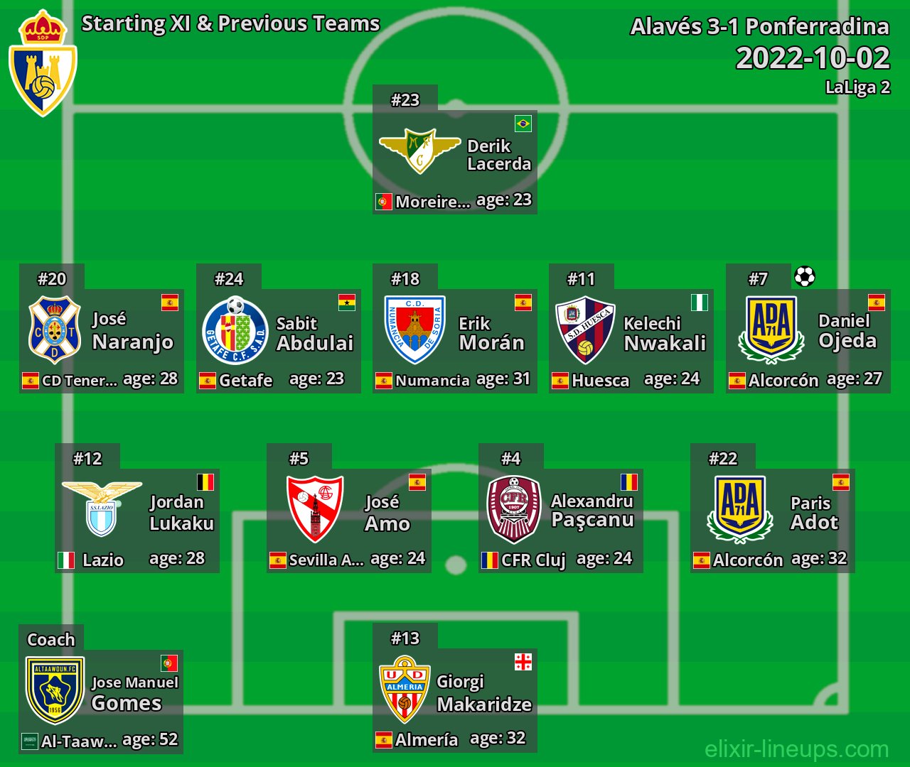 Ponferradina Starting XI & Previous Teams 2022-10-02