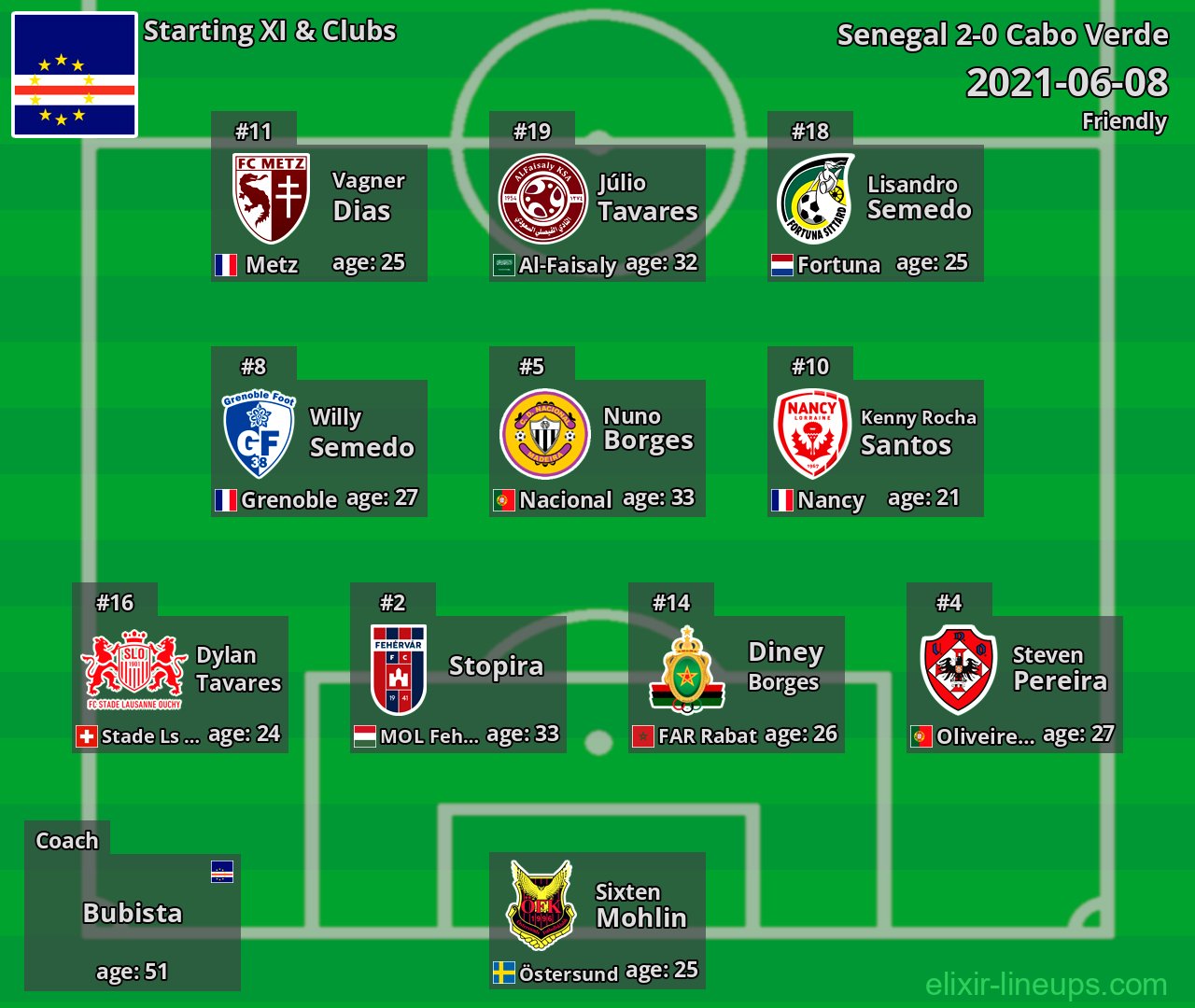 Cabo Verde Starting XI 2021-06-08