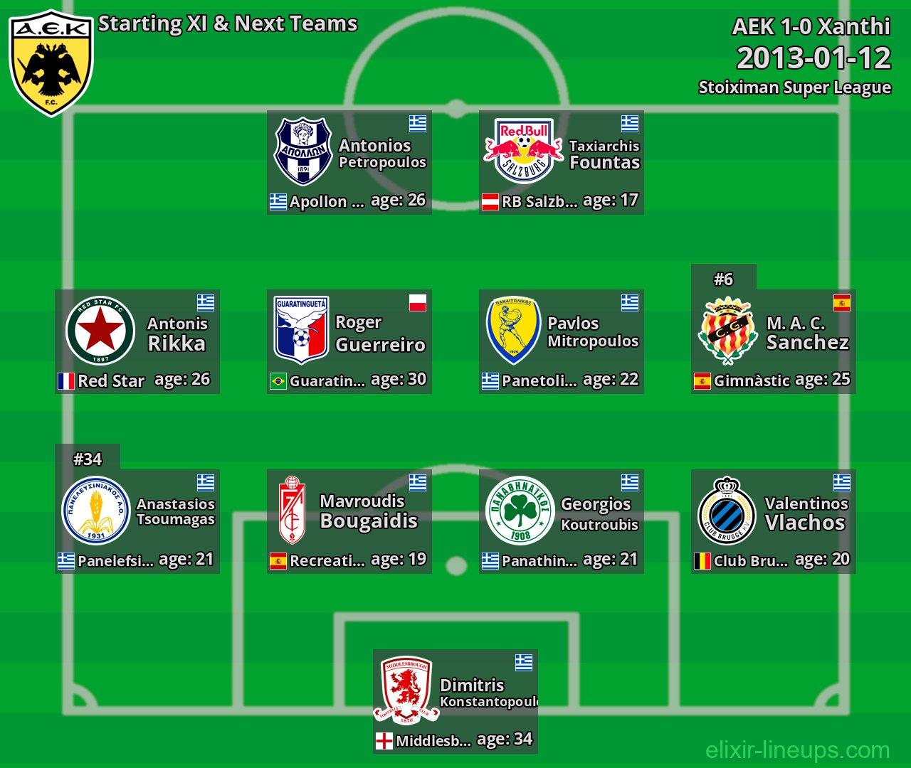 AEK Starting XI & Next Teams 2013-01-12