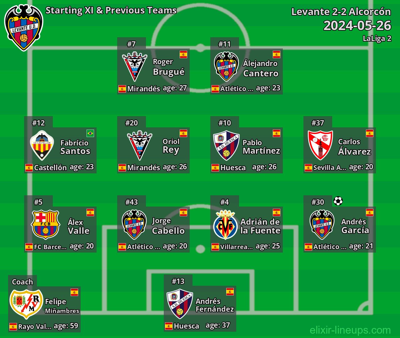 Levante Starting XI & Previous Teams 2024-05-26