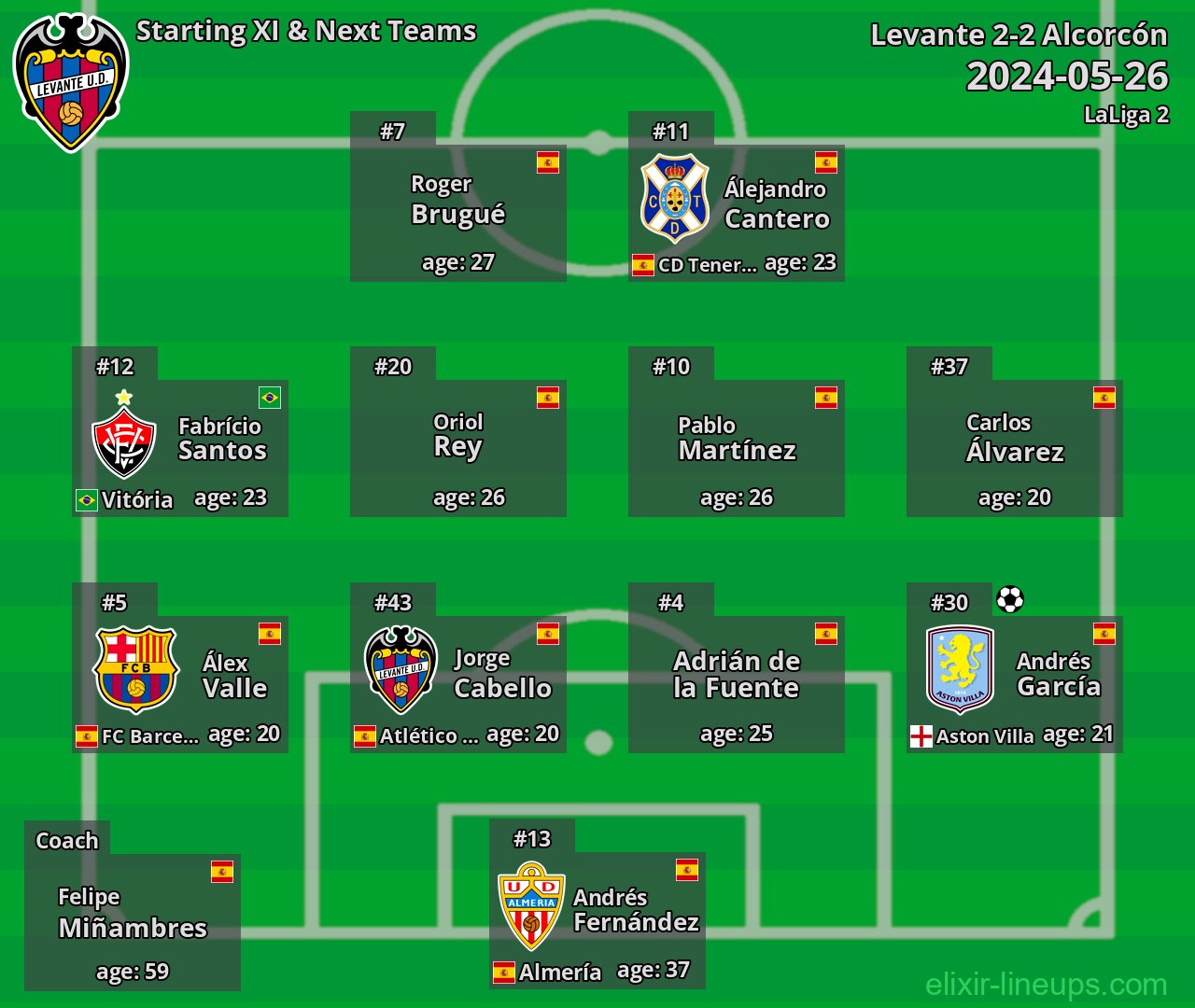 Levante Starting XI & Next Teams 2024-05-26