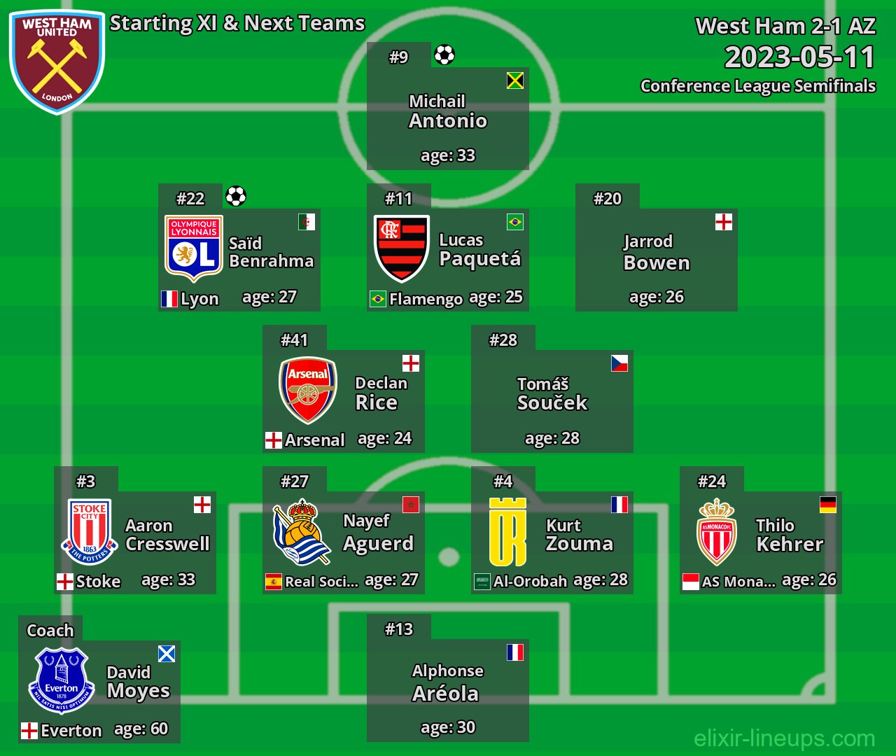 West Ham Starting XI & Next Teams 2023-05-11