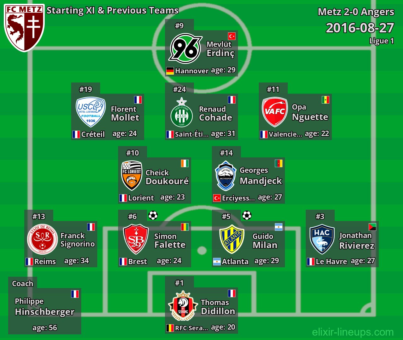 Metz Starting XI & Previous Teams 2016-08-27