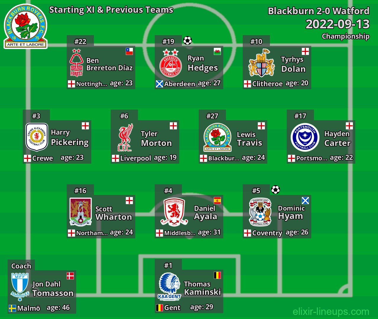 Blackburn Starting XI & Previous Teams 2022-09-13