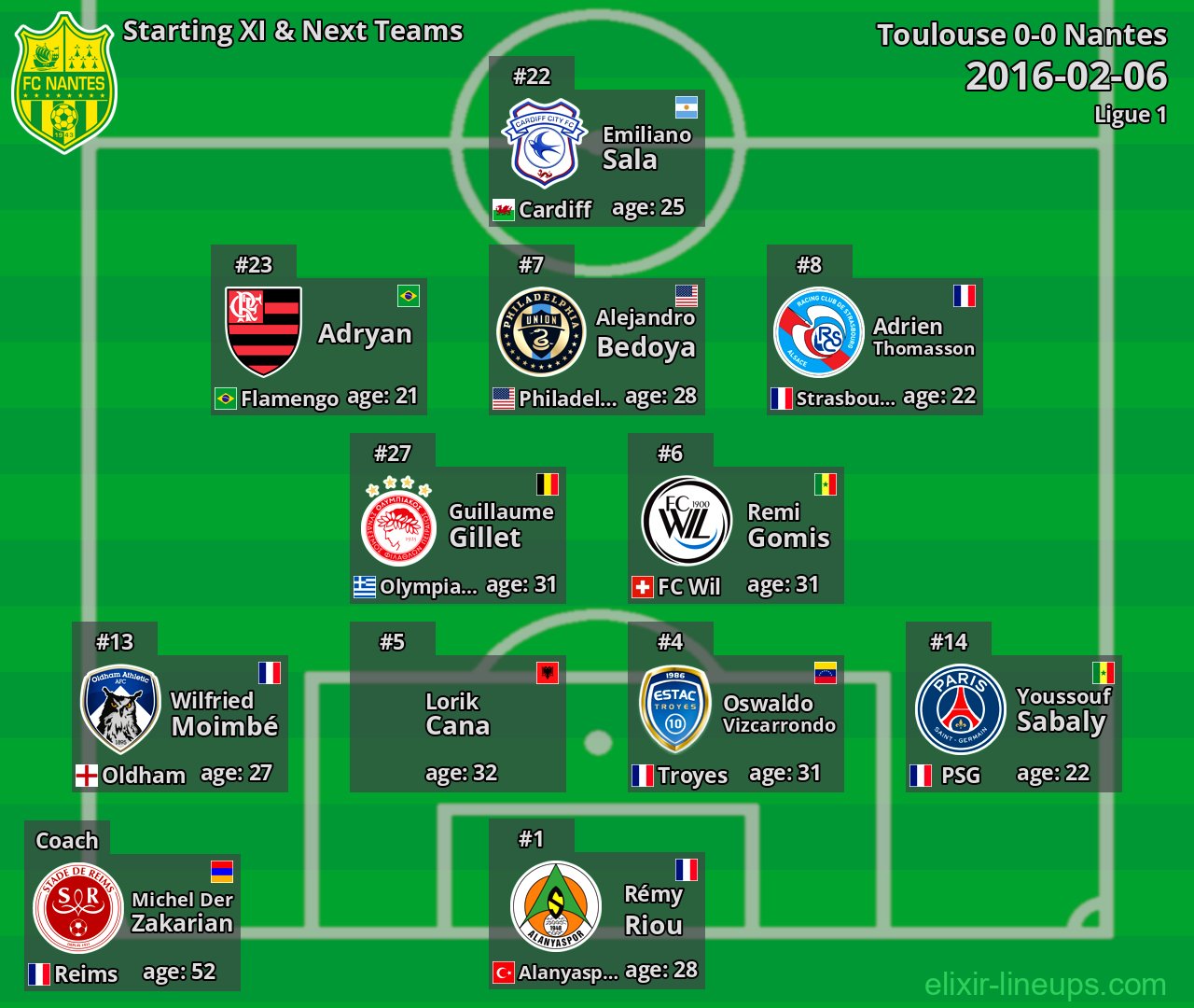 Nantes Starting XI & Next Teams 2016-02-06