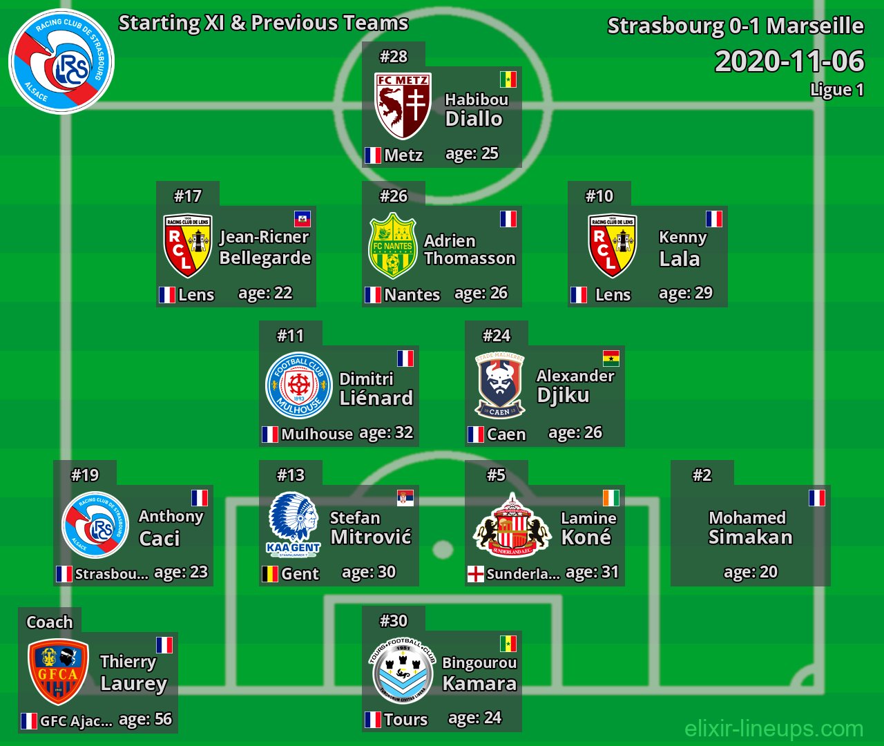 Strasbourg Starting XI & Previous Teams 2020-11-06