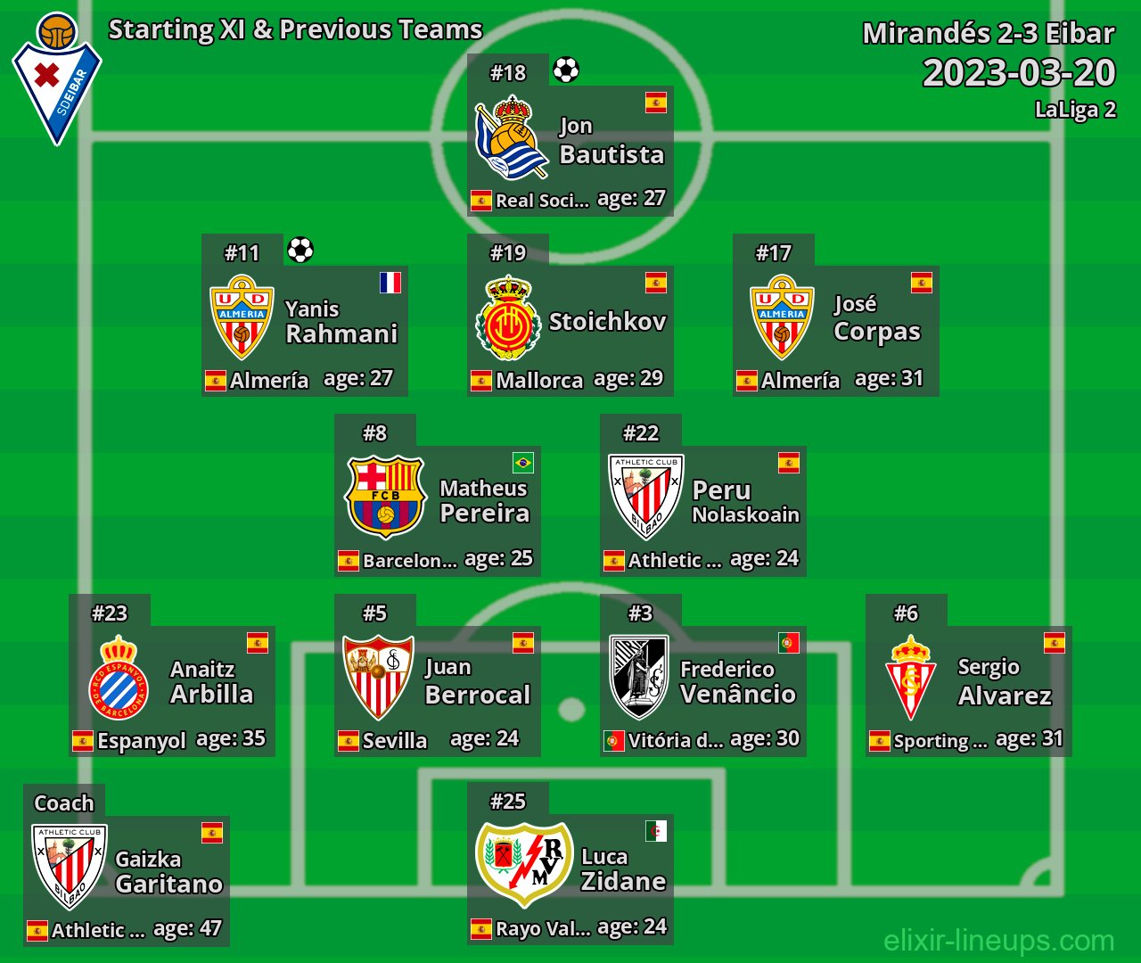Eibar Starting XI & Previous Teams 2023-03-20