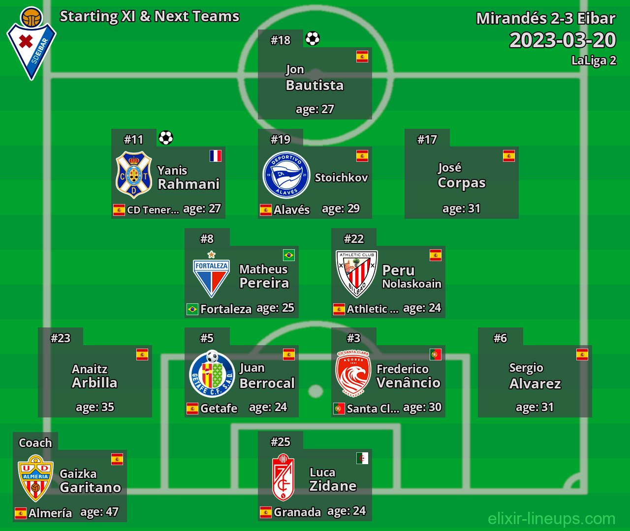 Eibar Starting XI & Next Teams 2023-03-20