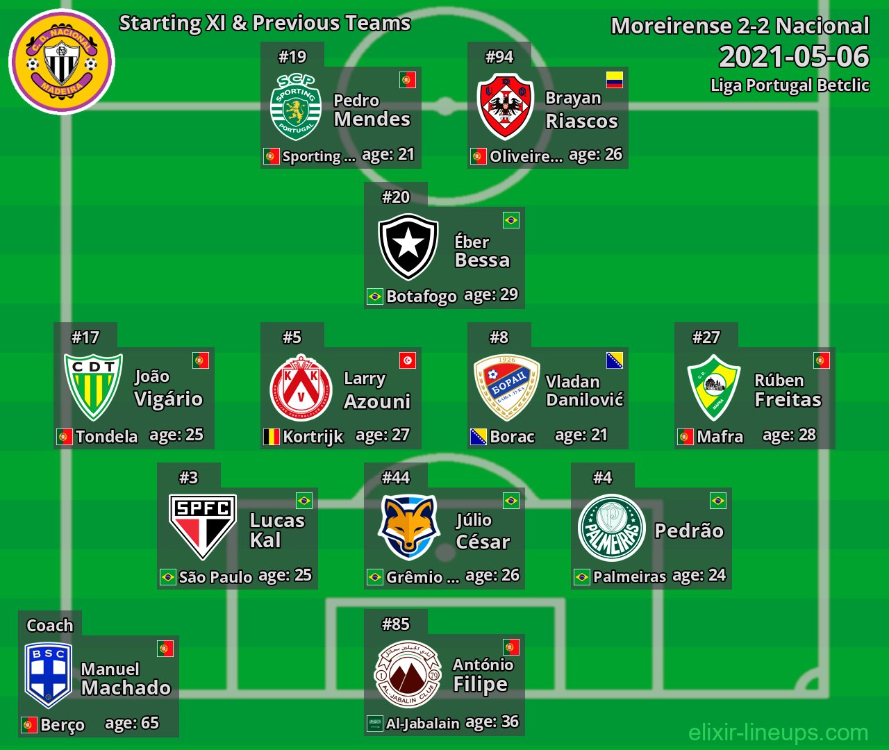 Nacional Starting XI & Previous Teams 2021-05-06