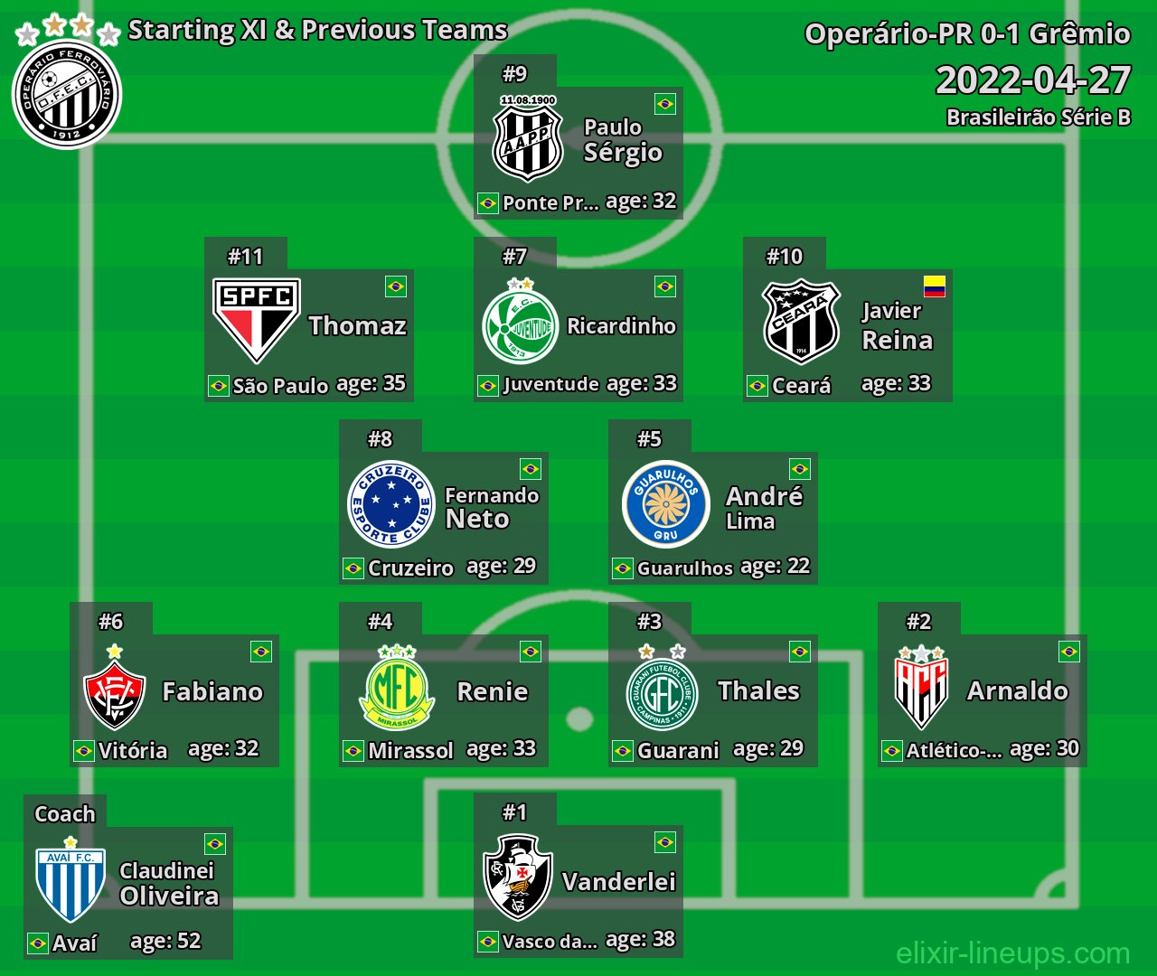 Operário-PR Starting XI & Previous Teams 2022-04-27