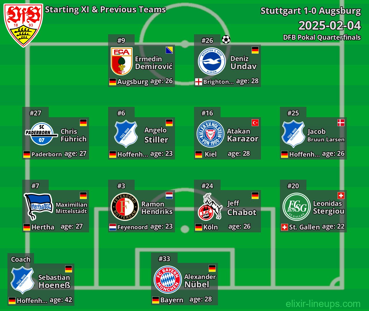 Stuttgart Starting XI & Previous Teams 2025-02-04