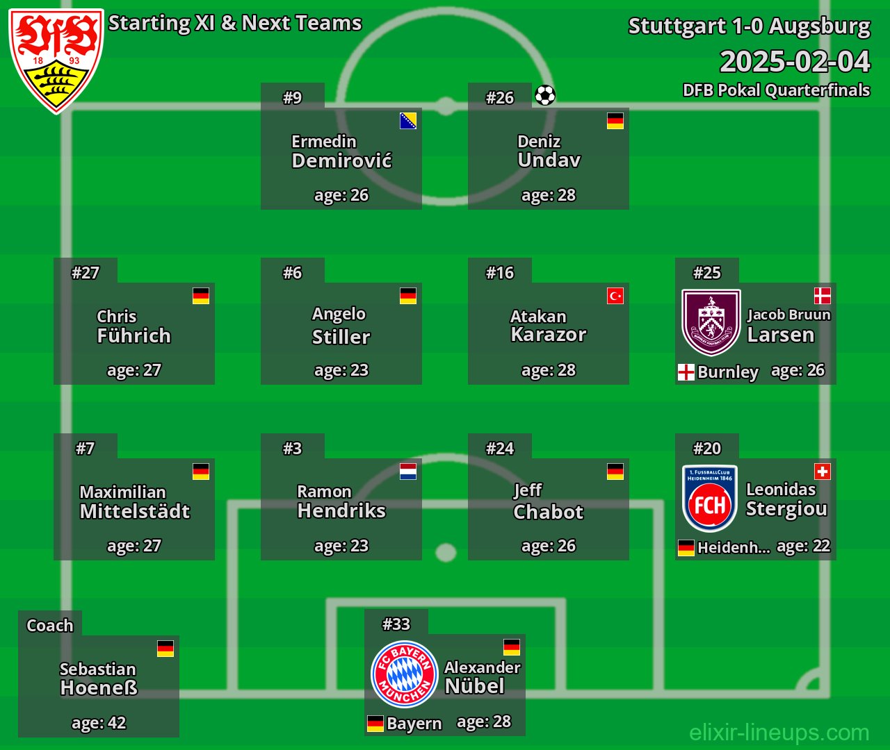 Stuttgart Starting XI & Next Teams 2025-02-04
