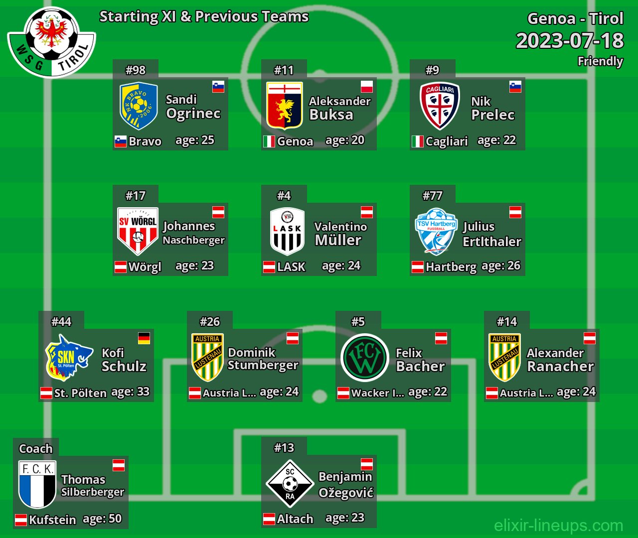 Tirol Starting XI & Previous Teams 2023-07-18