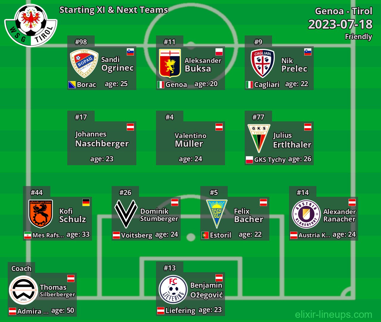 Tirol Starting XI & Next Teams 2023-07-18
