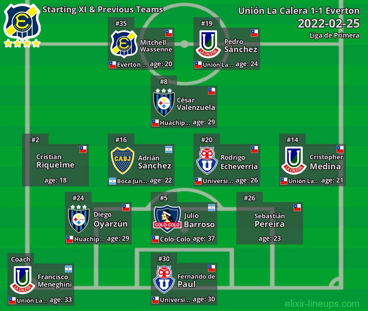 Everton Starting XI & Previous Teams 2022-02-25