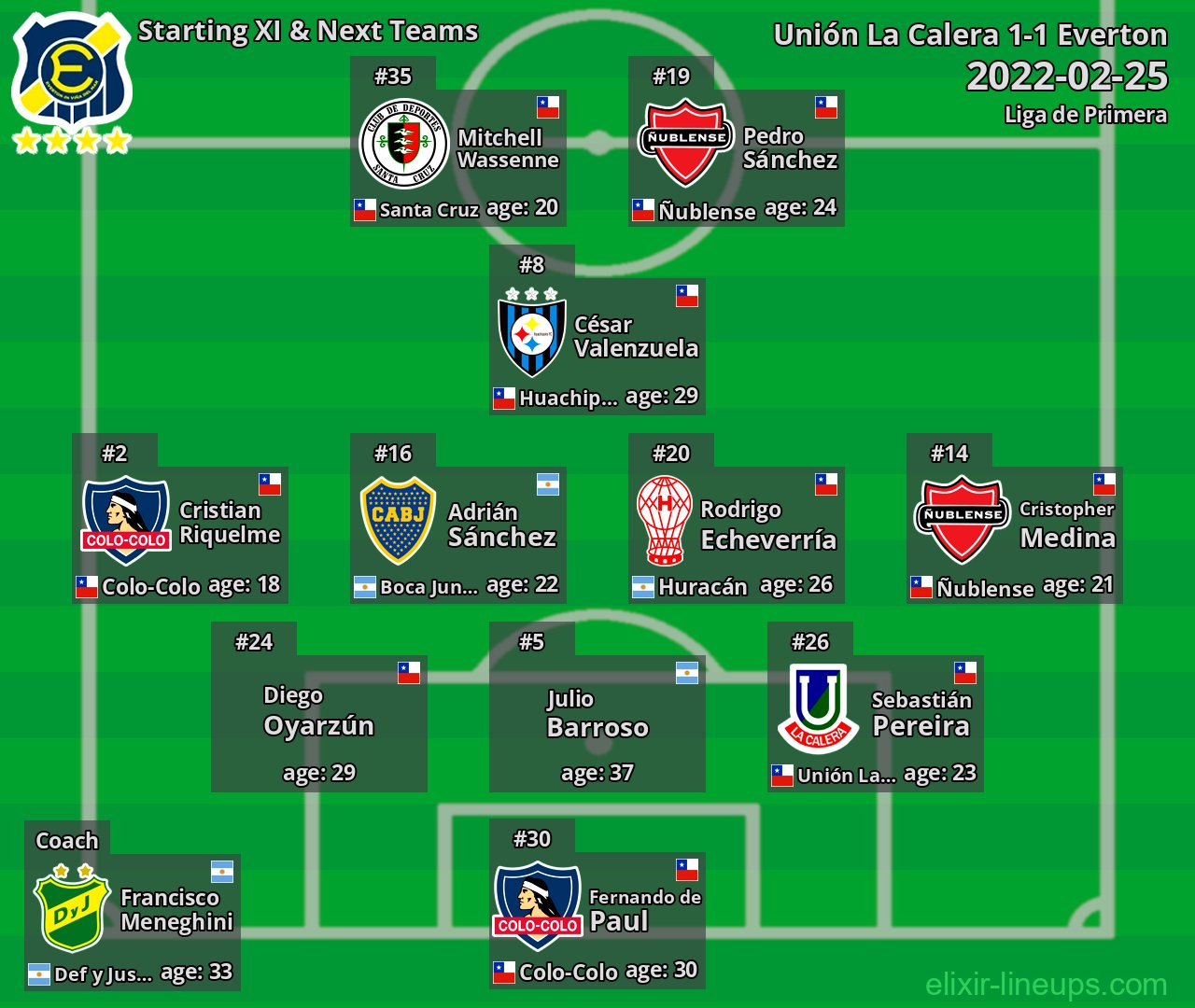 Everton Starting XI & Next Teams 2022-02-25