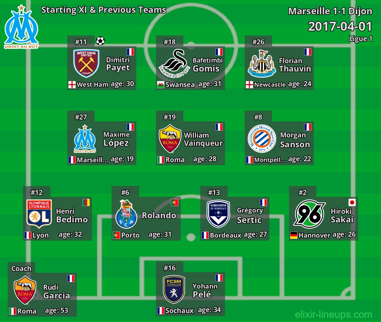 Marseille Starting XI & Previous Teams 2017-04-01