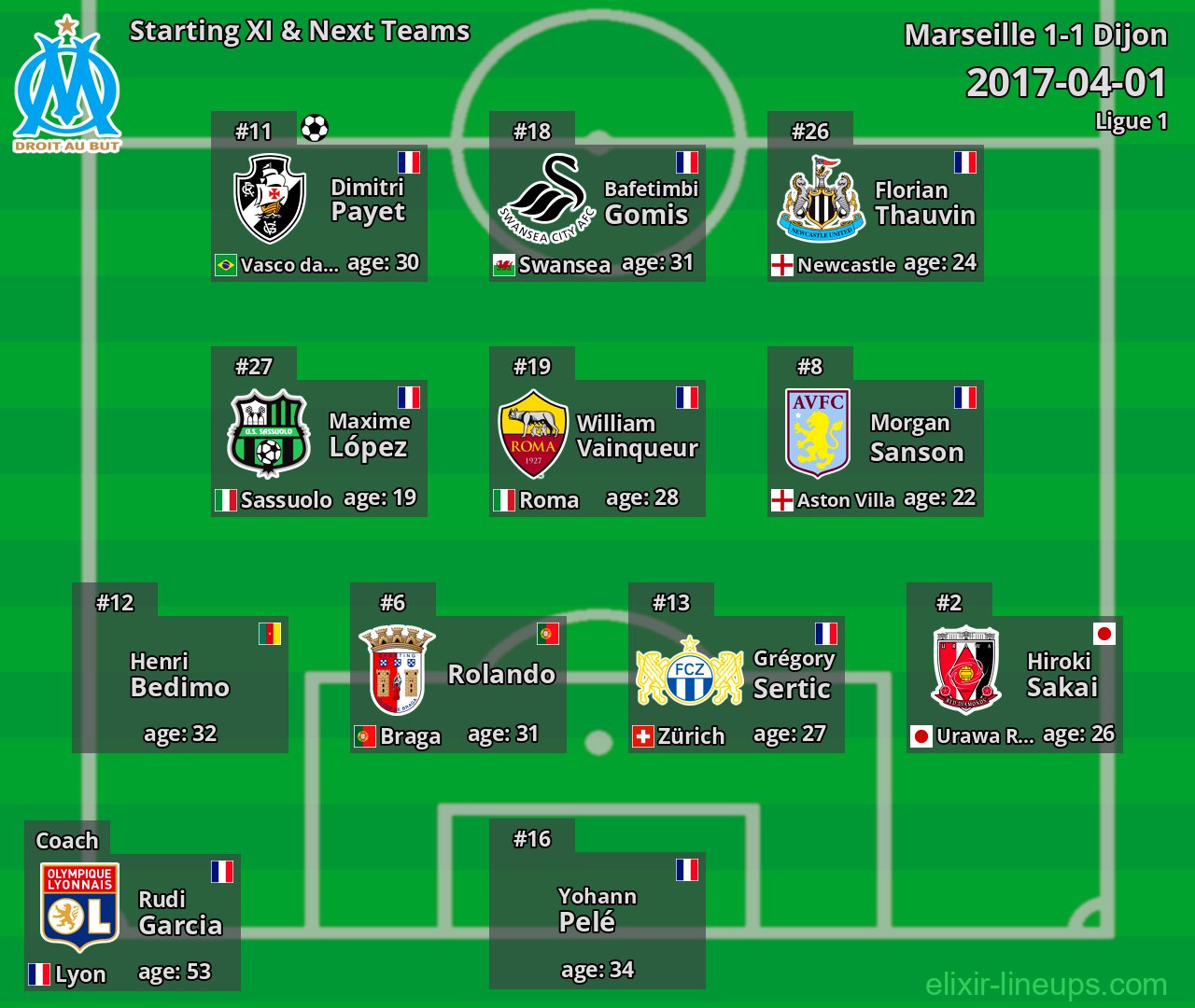 Marseille Starting XI & Next Teams 2017-04-01