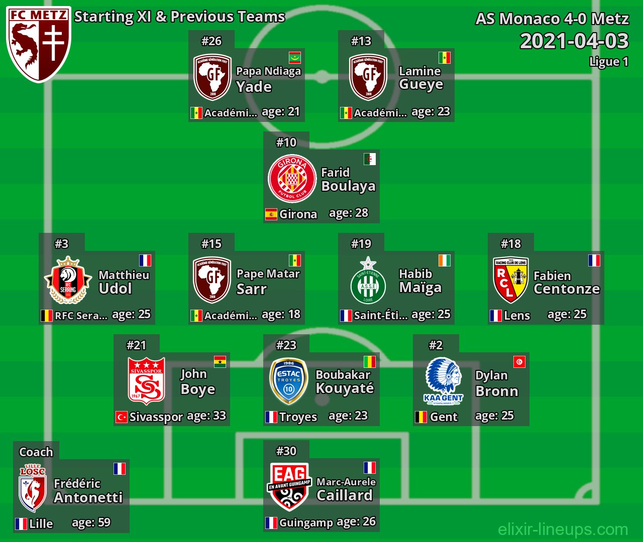 Metz Starting XI & Previous Teams 2021-04-03