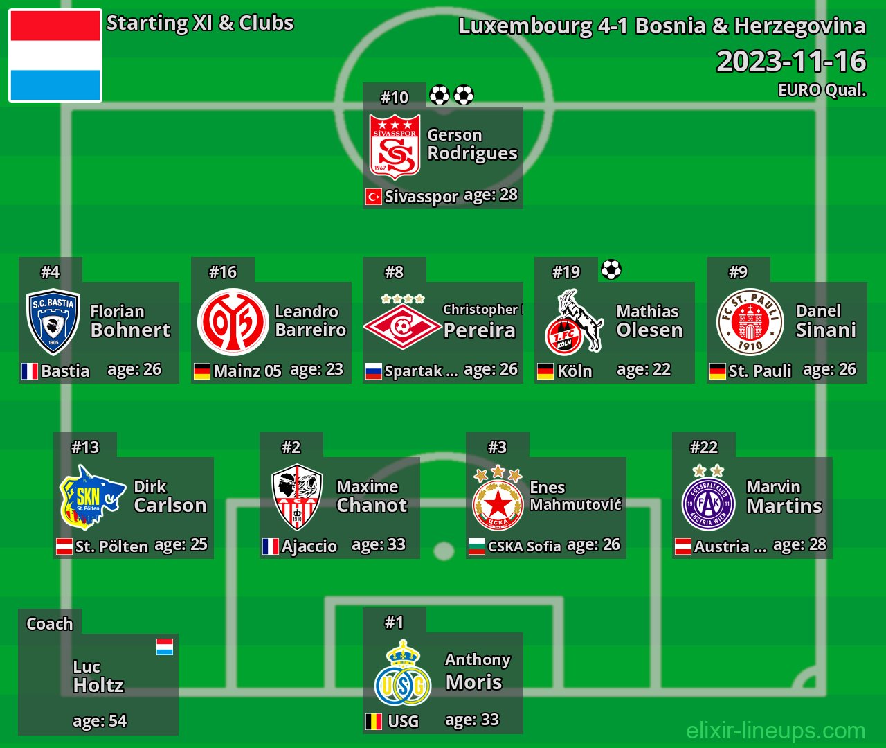 Luxembourg Starting XI 2023-11-16