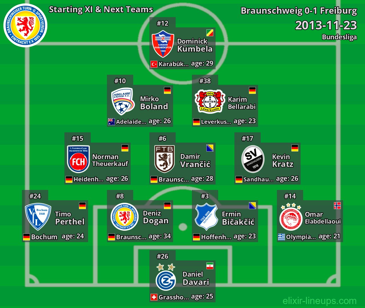 Braunschweig Starting XI & Next Teams 2013-11-23