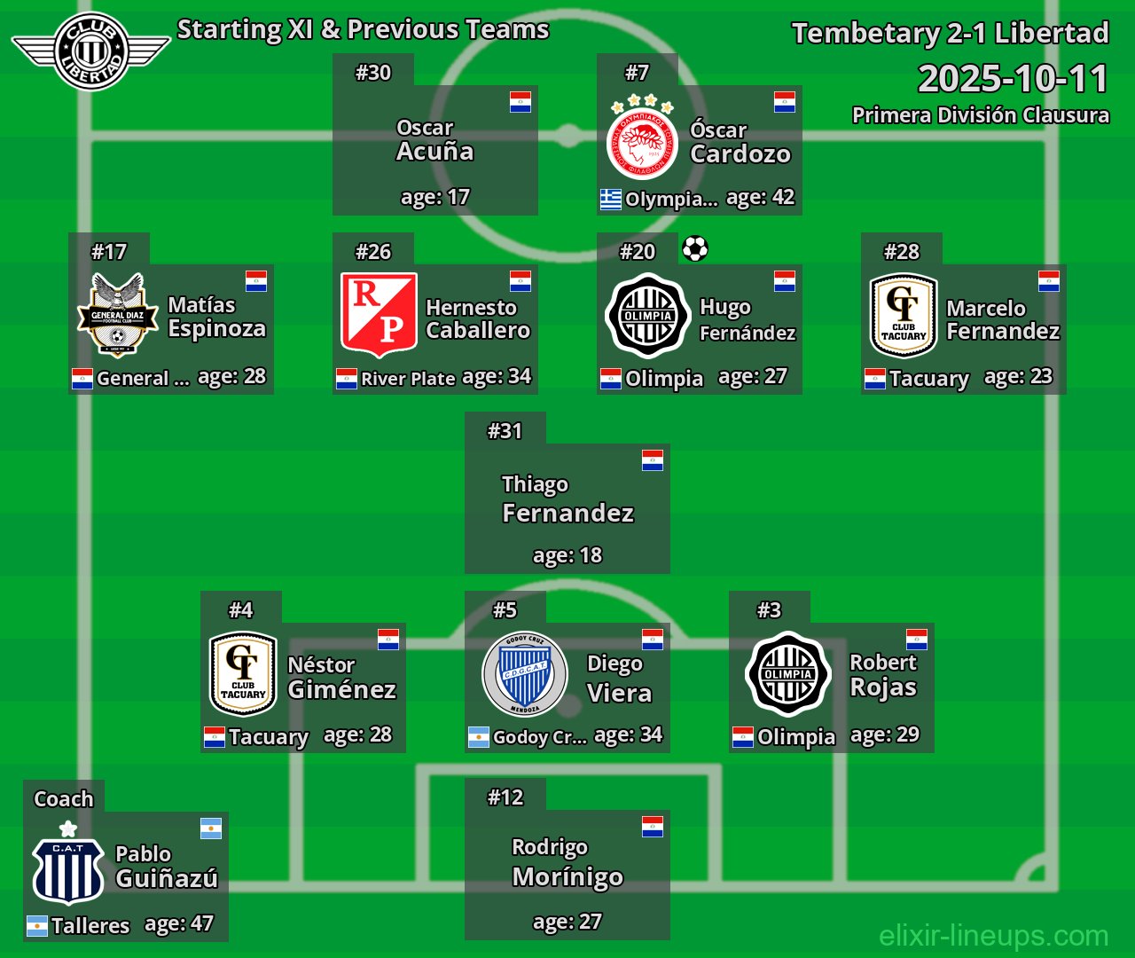 Libertad Starting XI & Previous Teams 2025-10-11