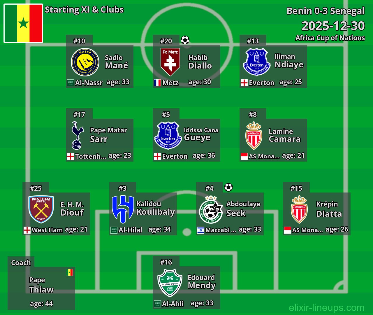Senegal Starting XI 2025-12-30
