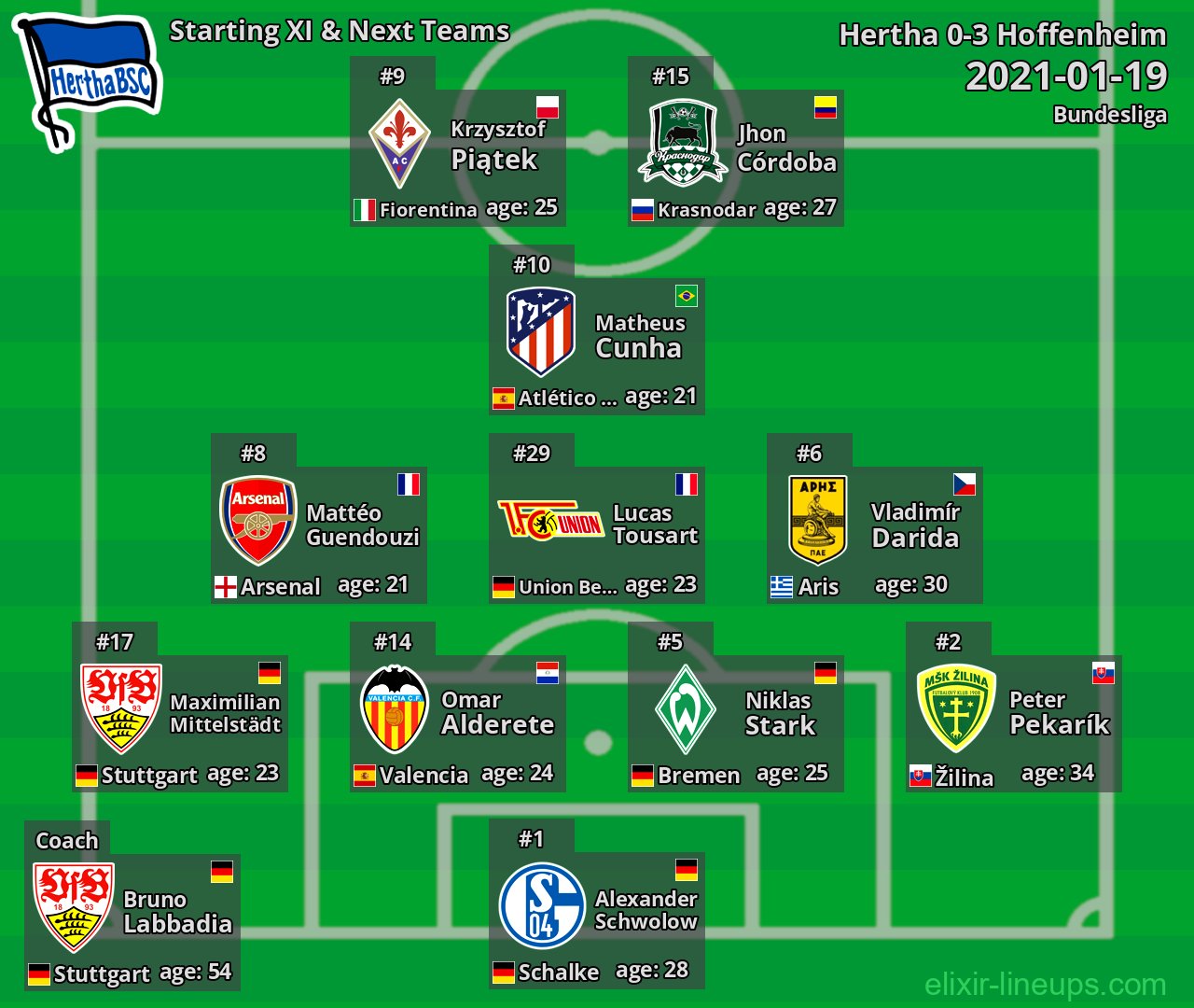 Hertha Starting XI & Next Teams 2021-01-19