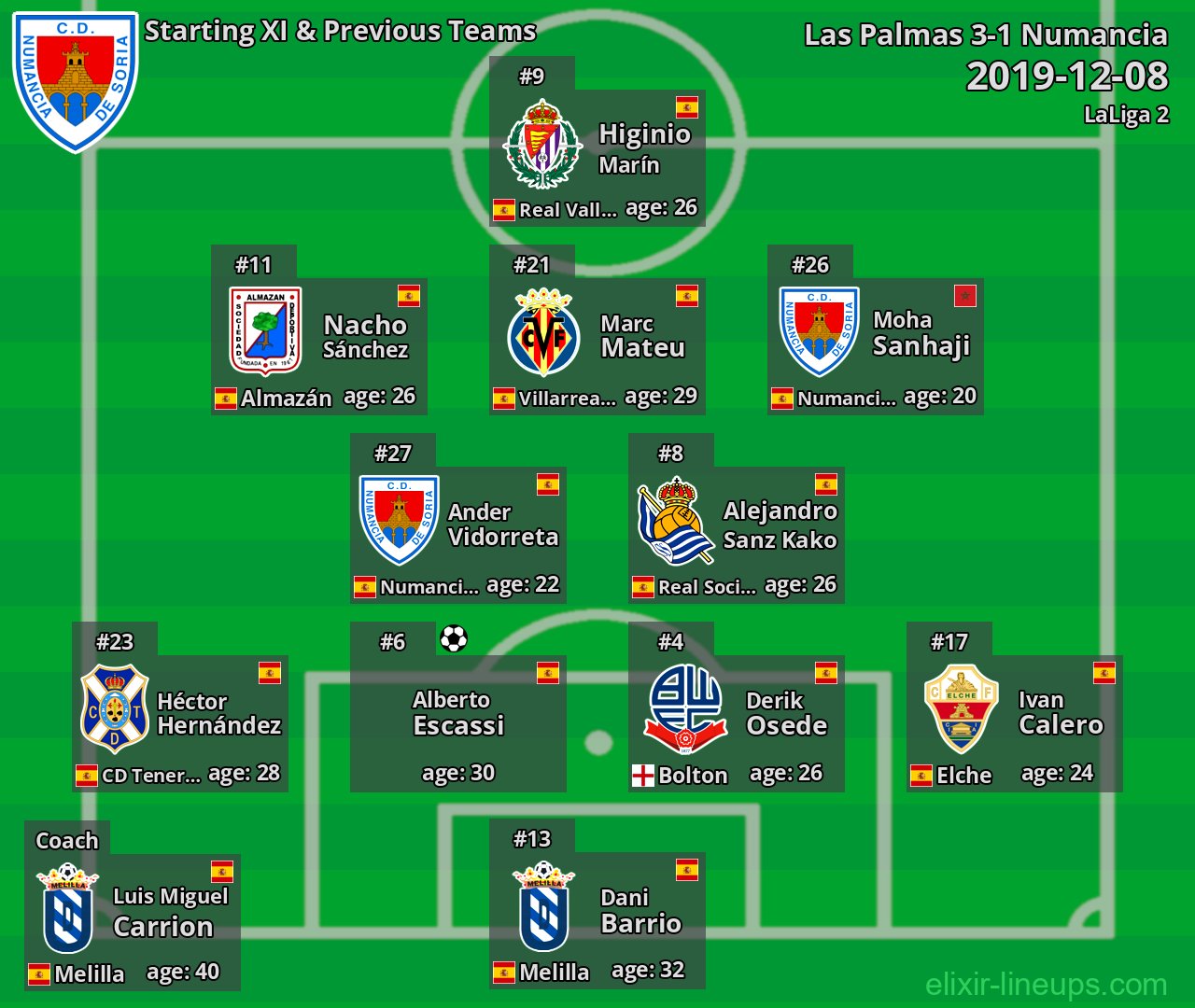 Numancia Starting XI & Previous Teams 2019-12-08