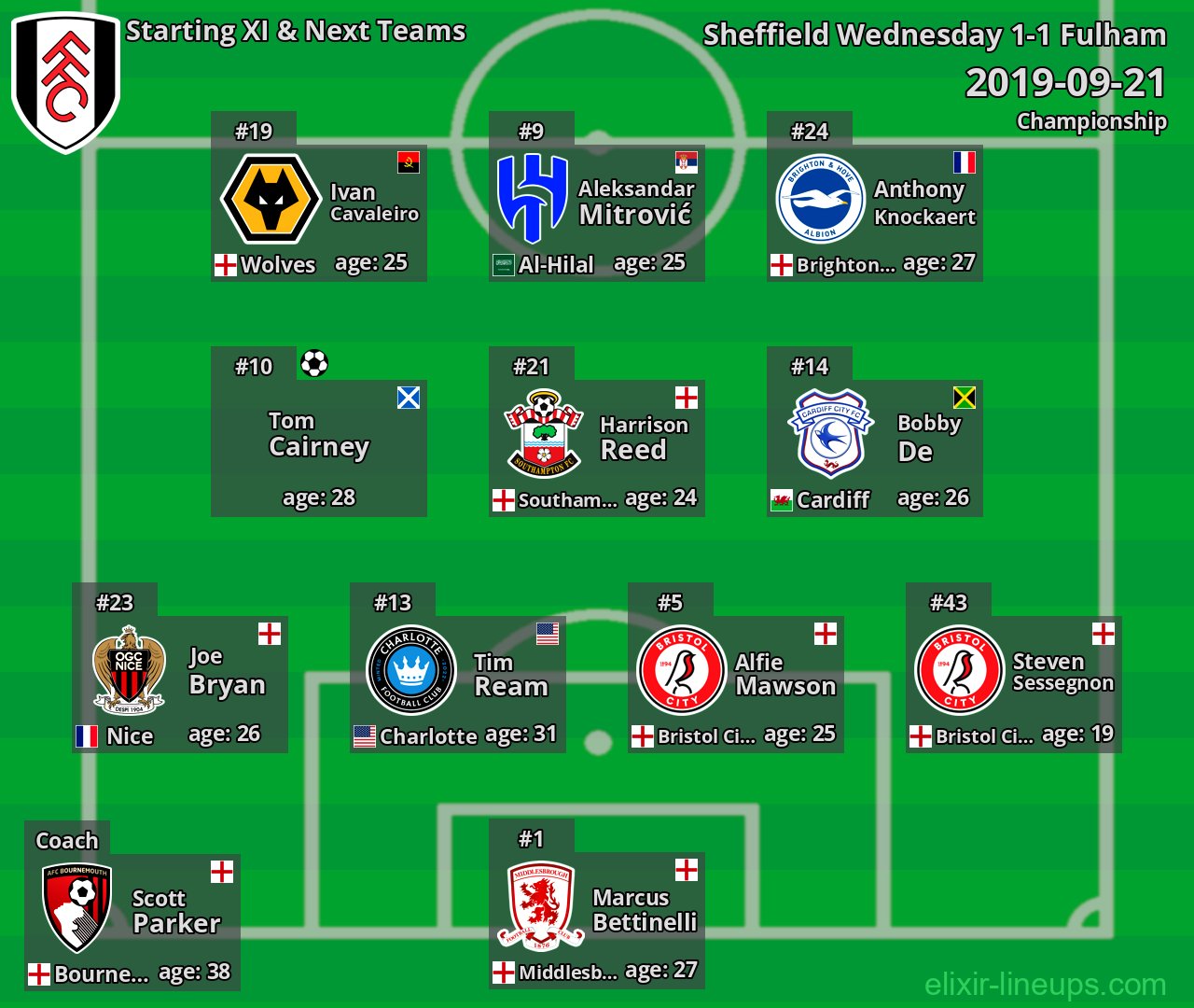 Fulham Starting XI & Next Teams 2019-09-21