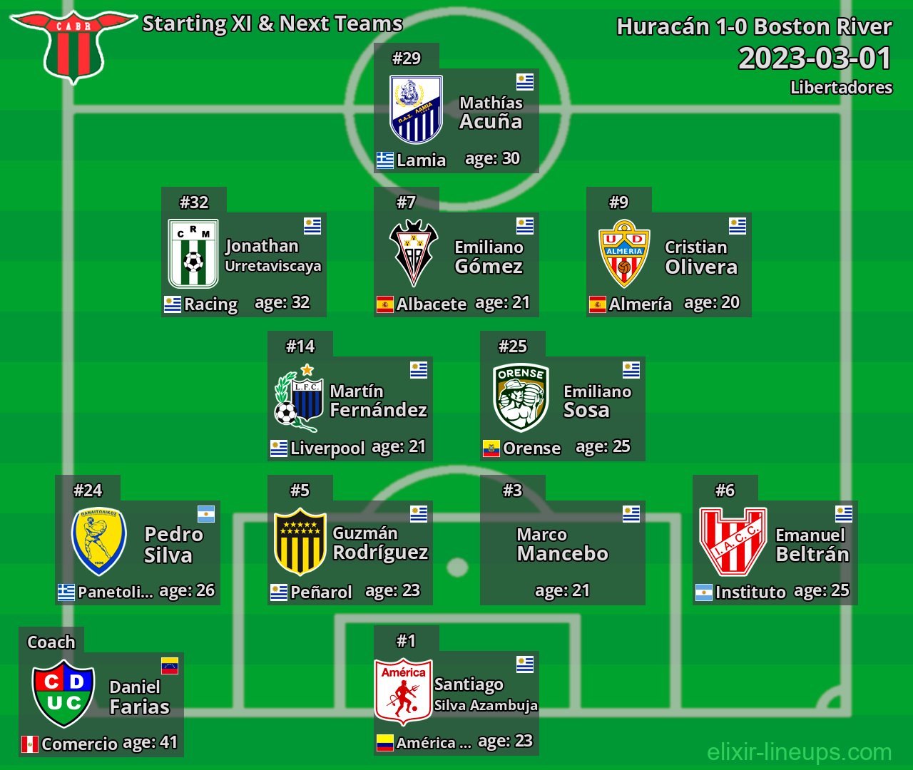 Boston River Starting XI & Next Teams 2023-03-01