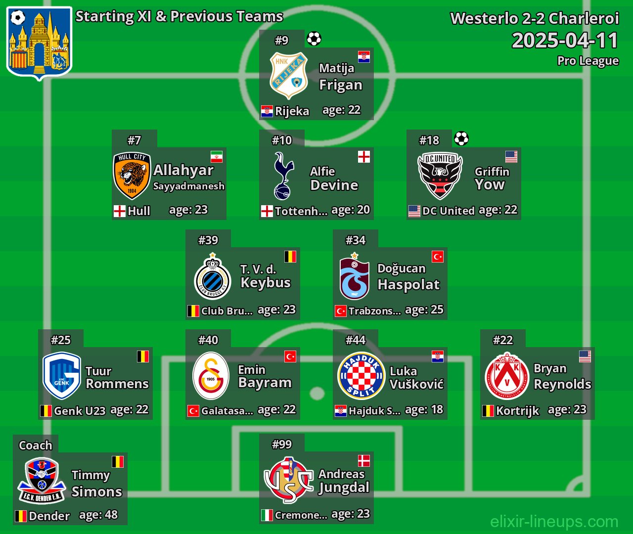 Westerlo Starting XI & Previous Teams 2025-04-11